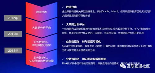 數字技術的發展歷程與數字服務演進